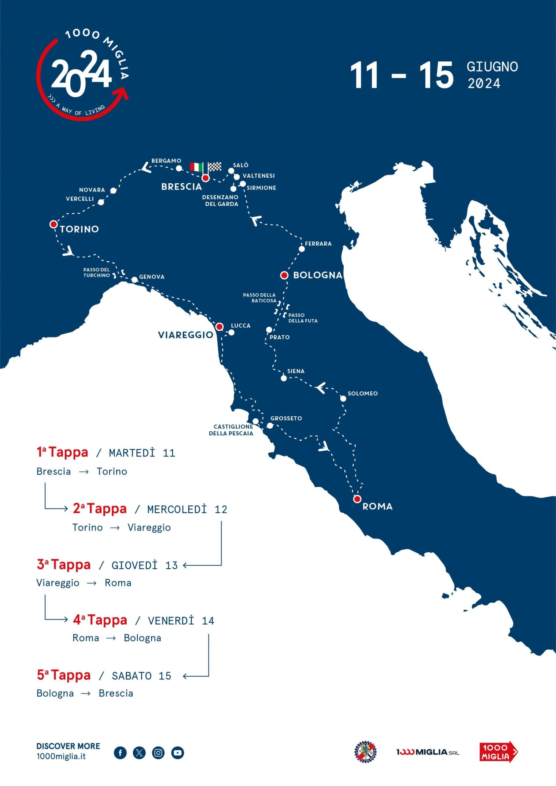 1000 MIGLIA 2024 autoraduni.it la guida dei raduni auto su 4 ruote in